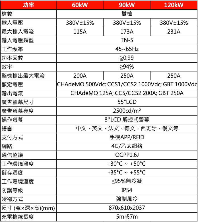 雙槍直流電樁充電系統 技術規格'