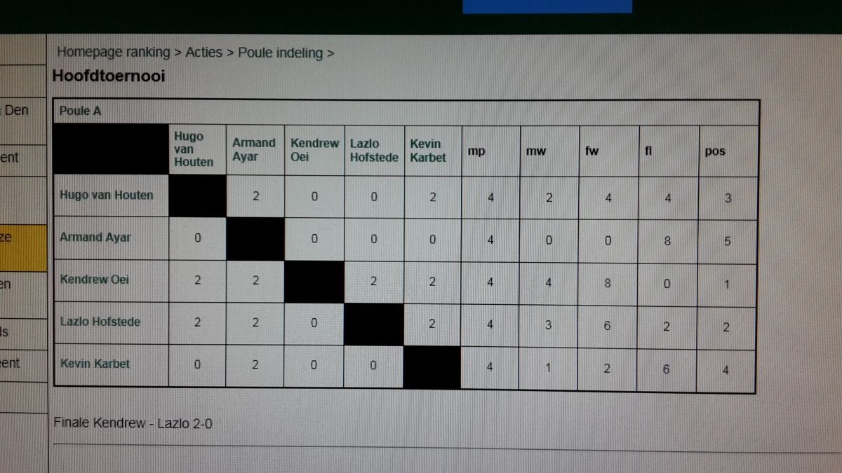 Tabel met een vergelijking van opties met kenmerken zoals 'Perceived Need Impact' en scores.