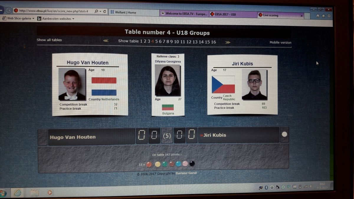 Tabel met deelnemers-ID's: Nederlands, onbekend en Tsjechisch, waarschijnlijk bij een evenement met statuspictogrammen.