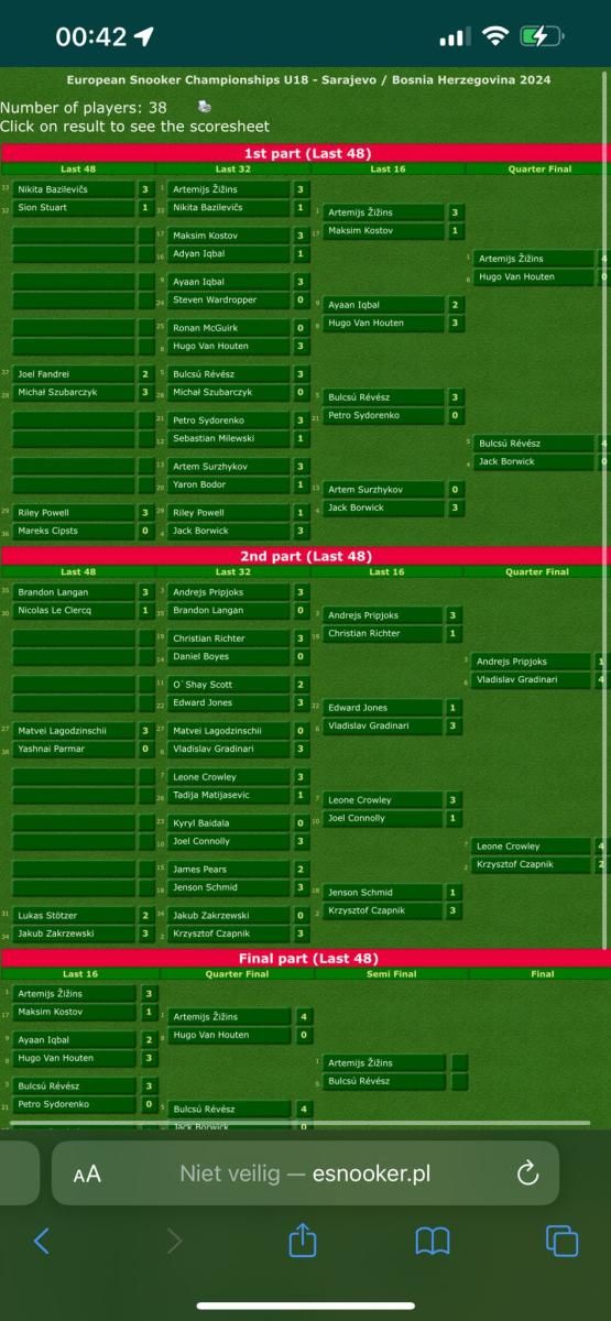 Toernooischema's op een groene achtergrond, met namen van teams.