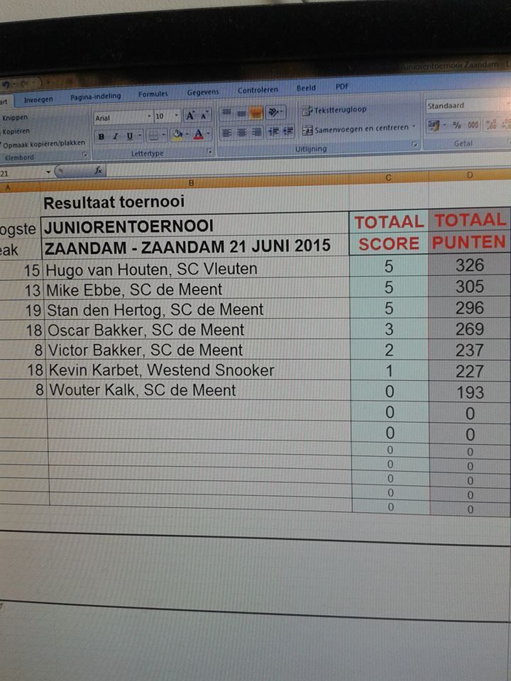Scorebord van een juniorentoernooi gehouden in Zaandam op 21 juni 2015, met spelersnamen, scores en totaalpunten.
