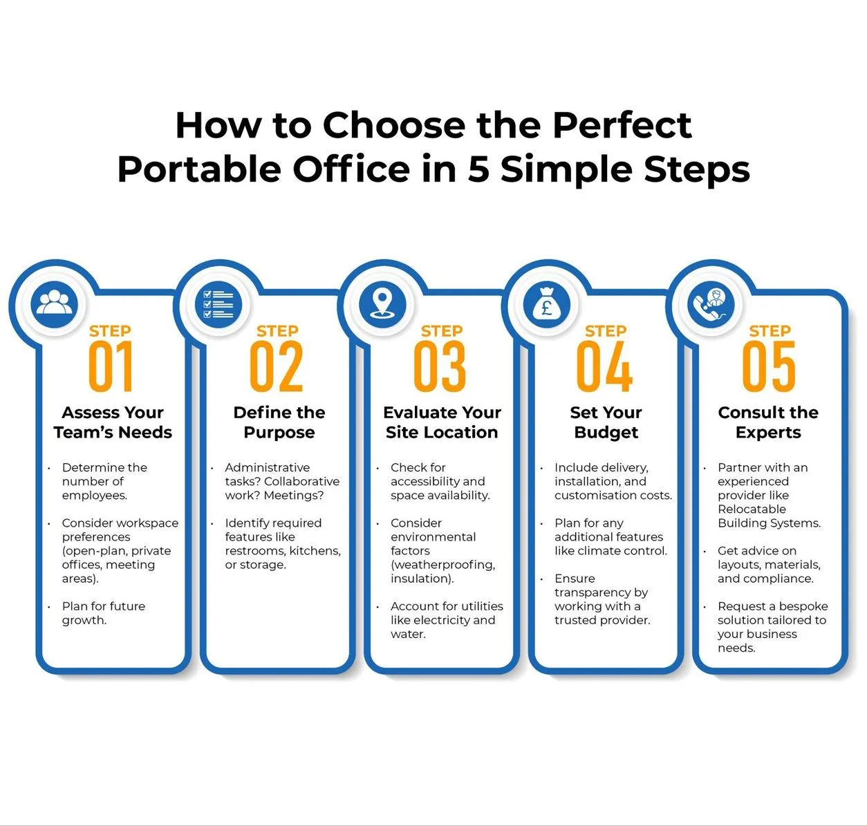 Five-step guide on choosing the perfect portable office, including assessing needs and consulting experts.