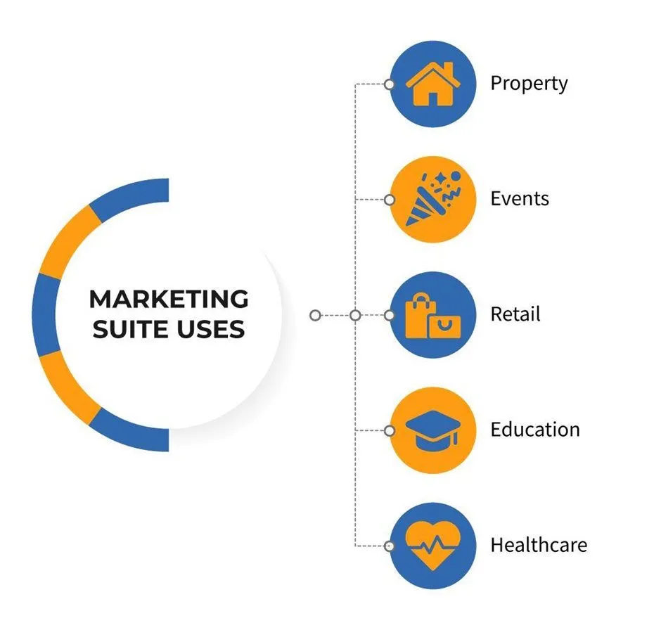 Infographic showing different uses for marketing suites in various industries including property, retail, and healthcare.