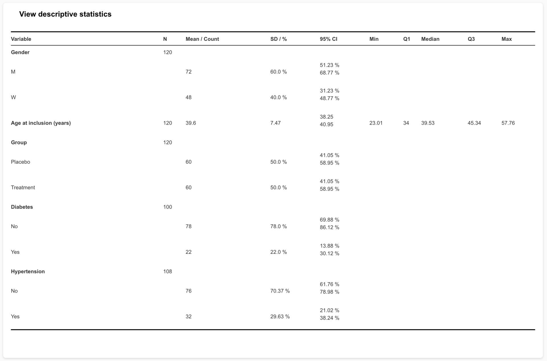 variables descriptives 