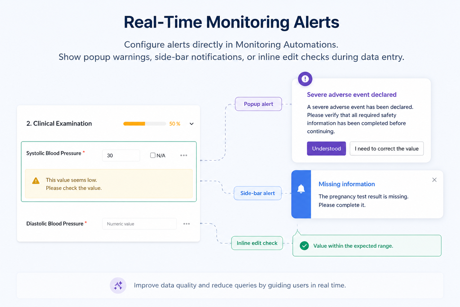 real time monitoring alerts