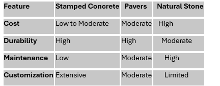 stamped concrete comparisson graph