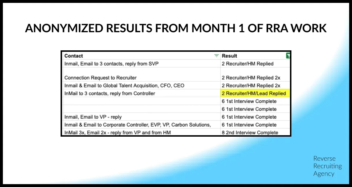 anoymized results screenshot