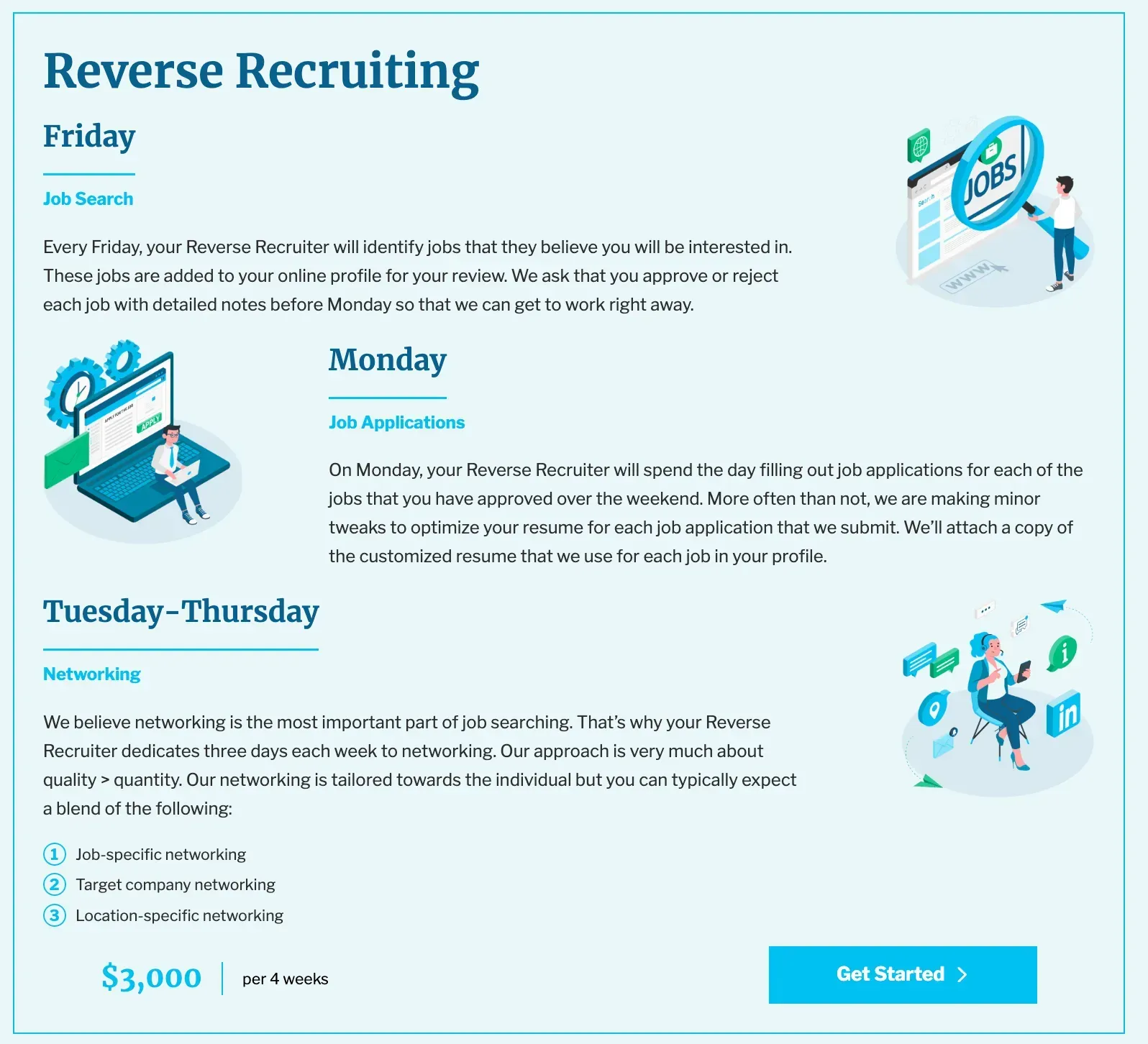 FindMyProfession Plan Weekly Screenshot