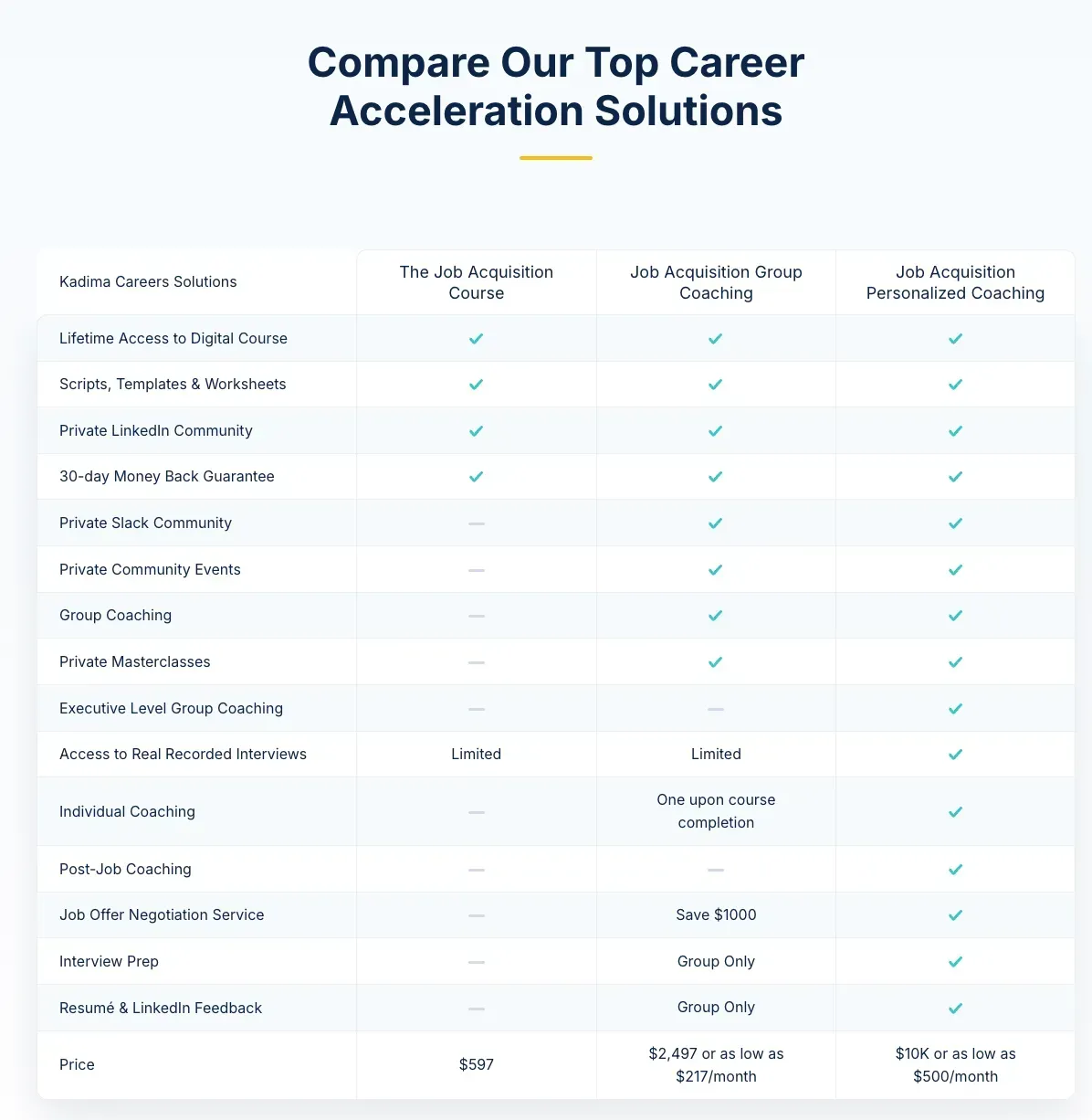kadima careers screenshot