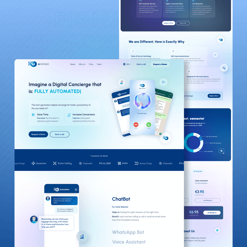 A website that says imagine a digital concierge that is fully automated