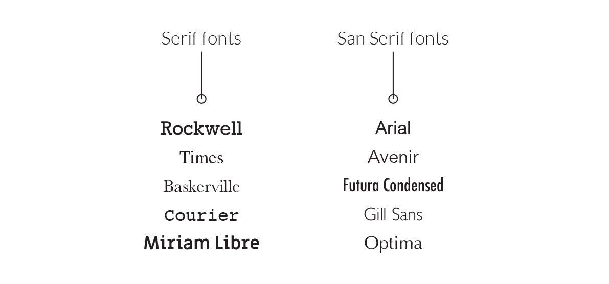 Fonts have personality