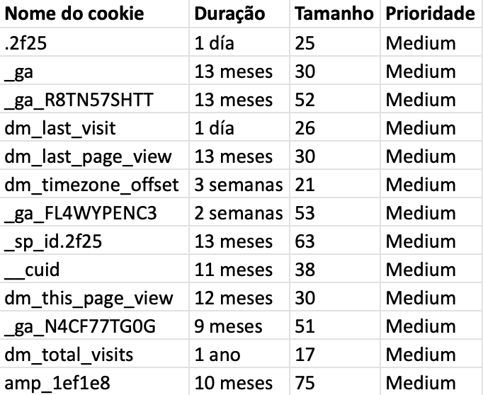 Relatórios