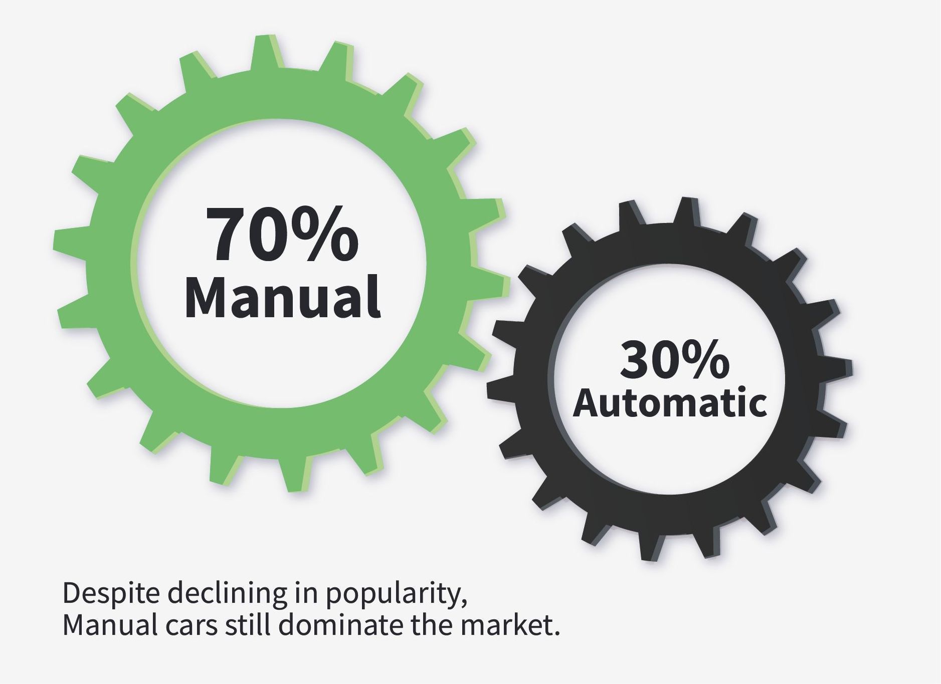 Statistics of manual and automatic gearboxes