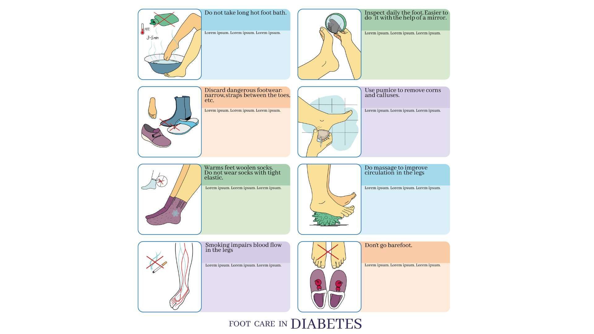 Diabetes symptom chart with 8 colored panels showing warning signs on hands, feet, eyes, skin, and mouth.