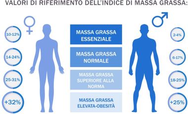 Dipendenze Alimentari e Dieta Chetogenica a Arezzo Rinaldi