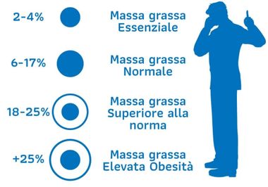 Dipendenze Alimentari e Dieta Chetogenica a Arezzo Rinaldi