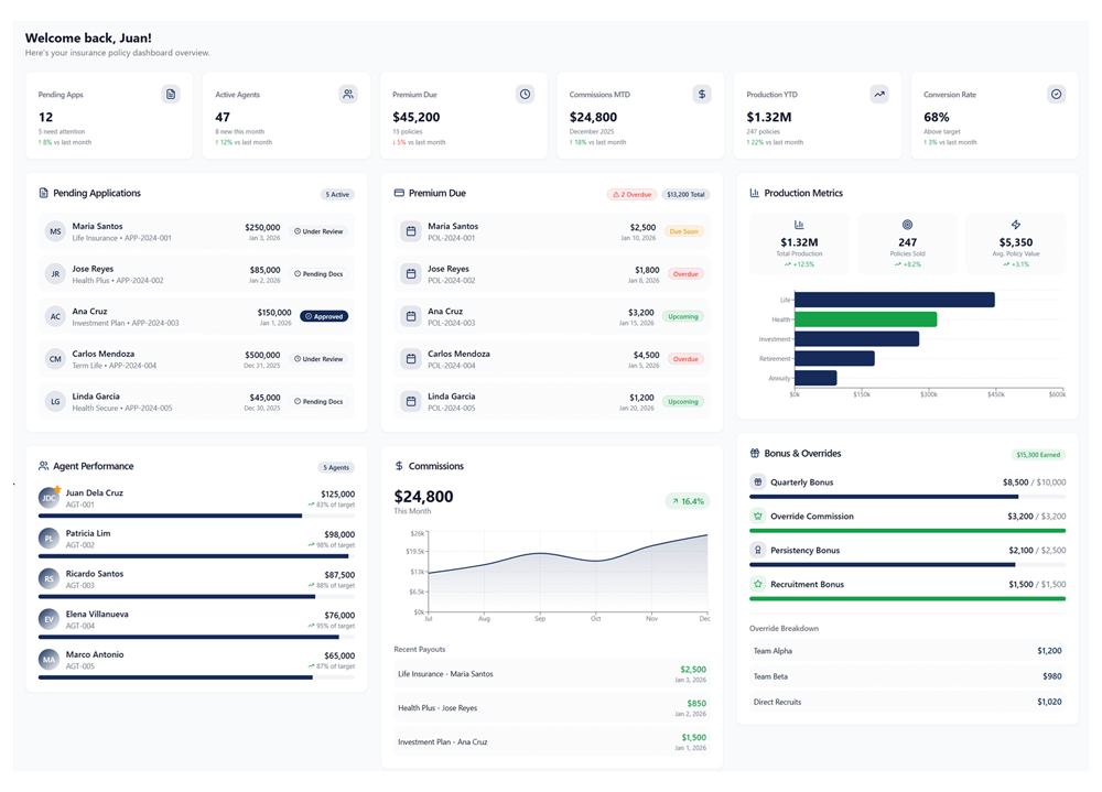Design objectives: Modernize user interface