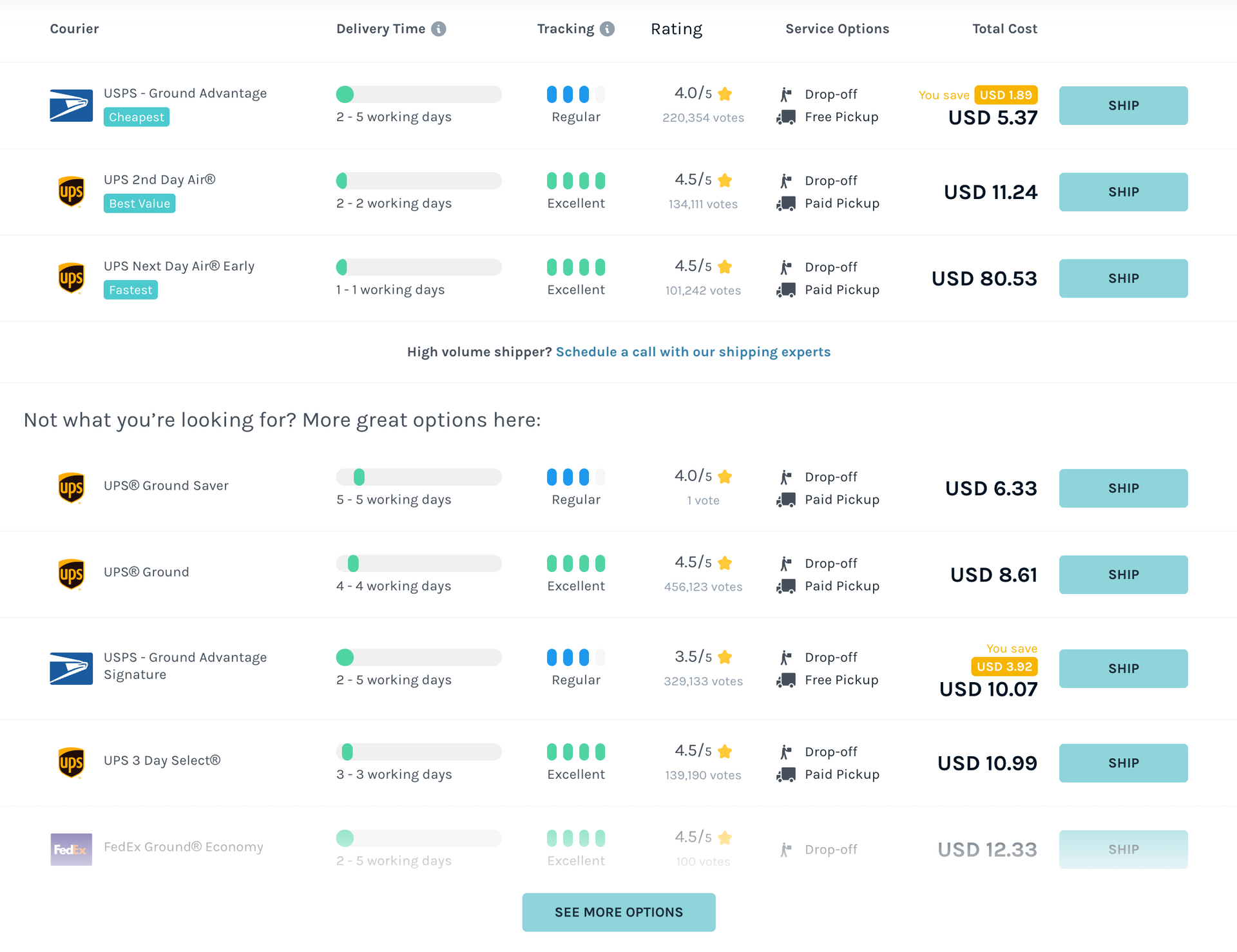 Shipping options comparison table. Various carriers, pricing, transit times, and services listed.