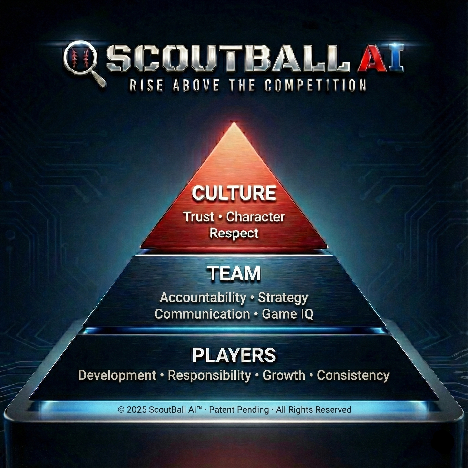 ScoutBall AI Pyramid Philosophy - Culture, Team, Players