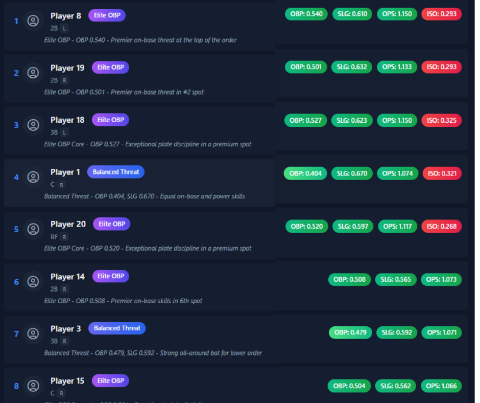 A screenshot of a website showing a list of players