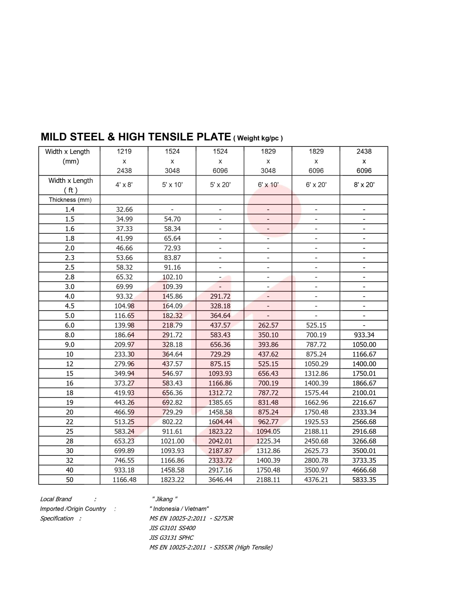 Steel Products Distributor 