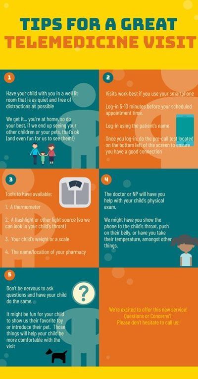 Infographic: Tips for a great telemedicine visit. Blue, green, and orange blocks with text and illustrations.