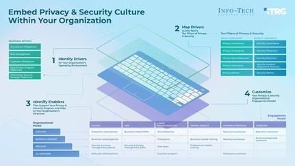 IT Security