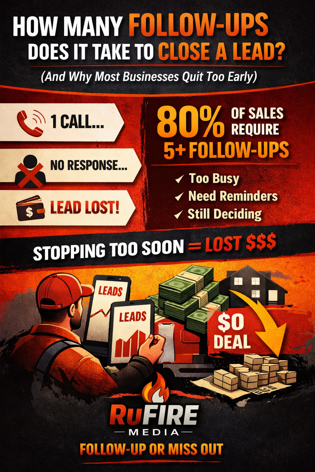 lead nurturing process illustration