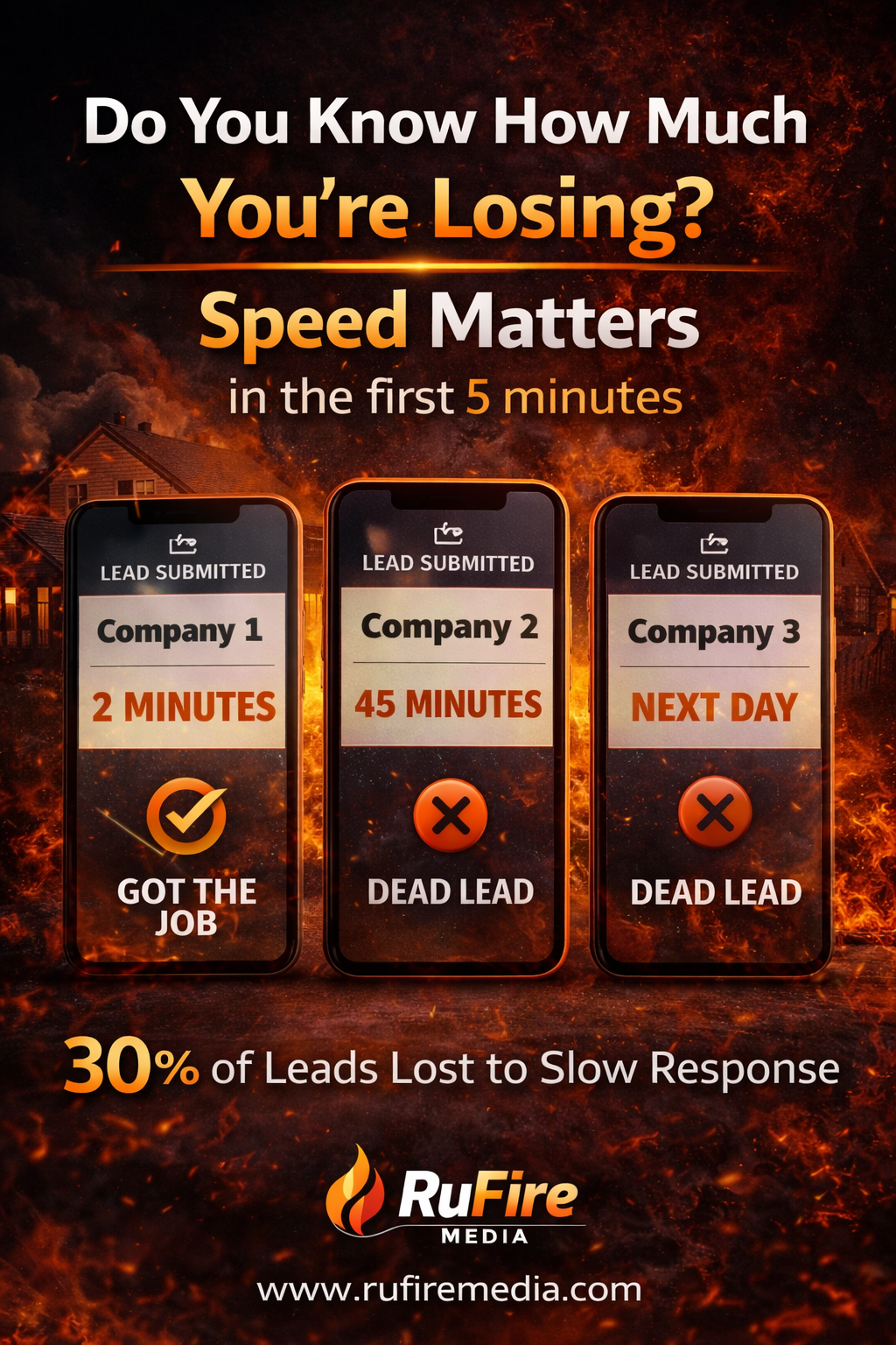 speed to lead response time for local businesses