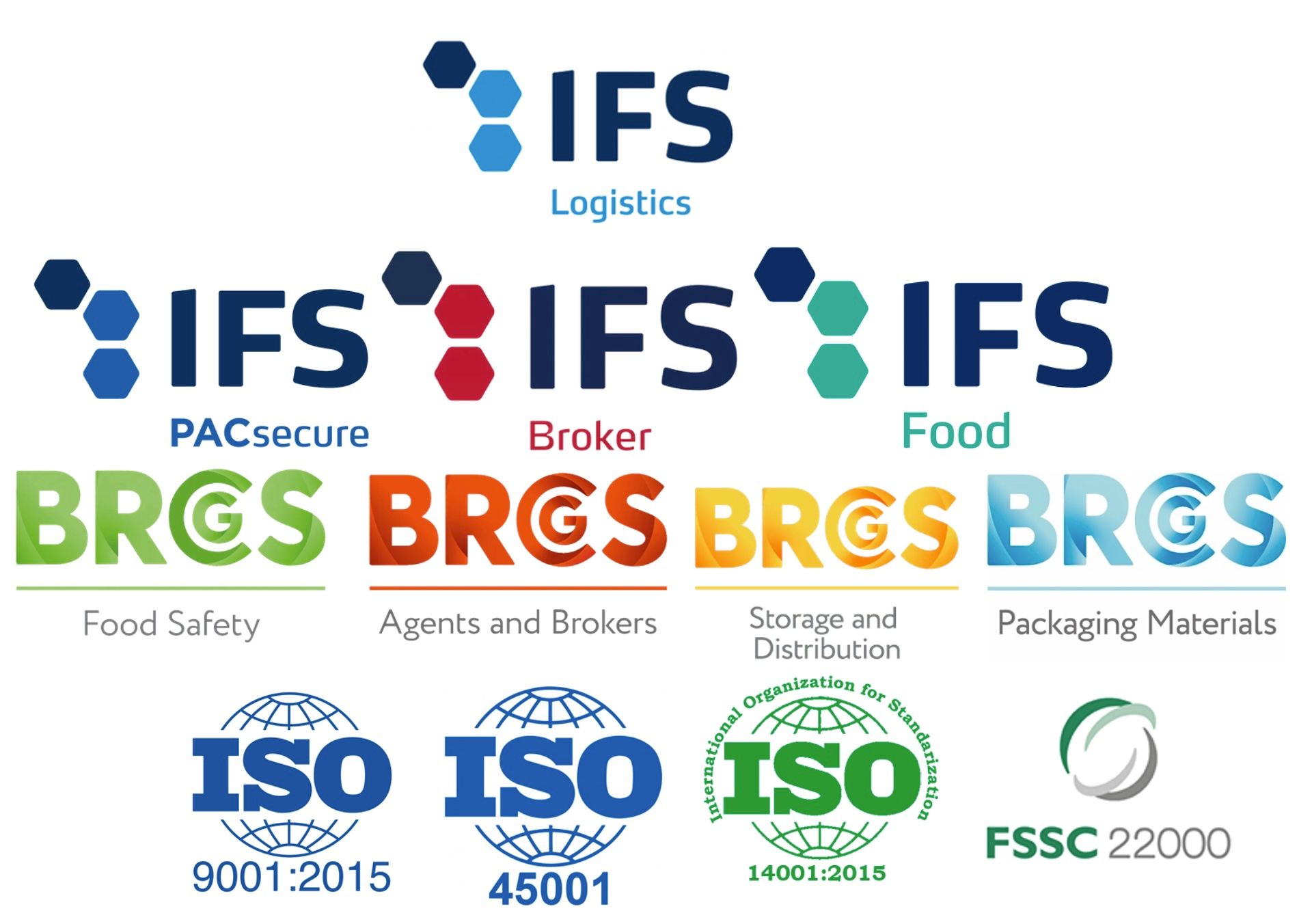 logo's van de GFSI en ISO normen