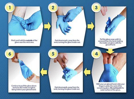 Diagram explaining how to remove gloves