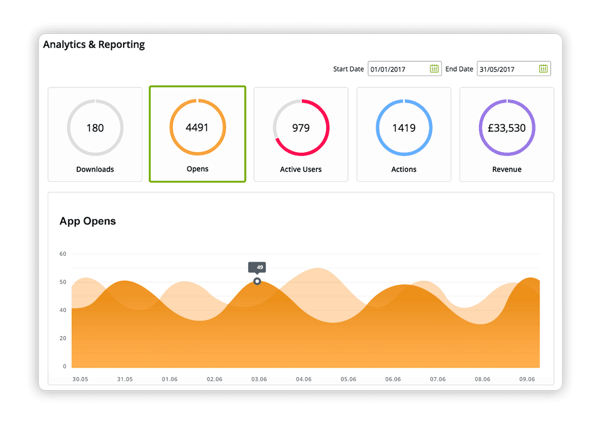 A dashboard with a graph and circles on it.