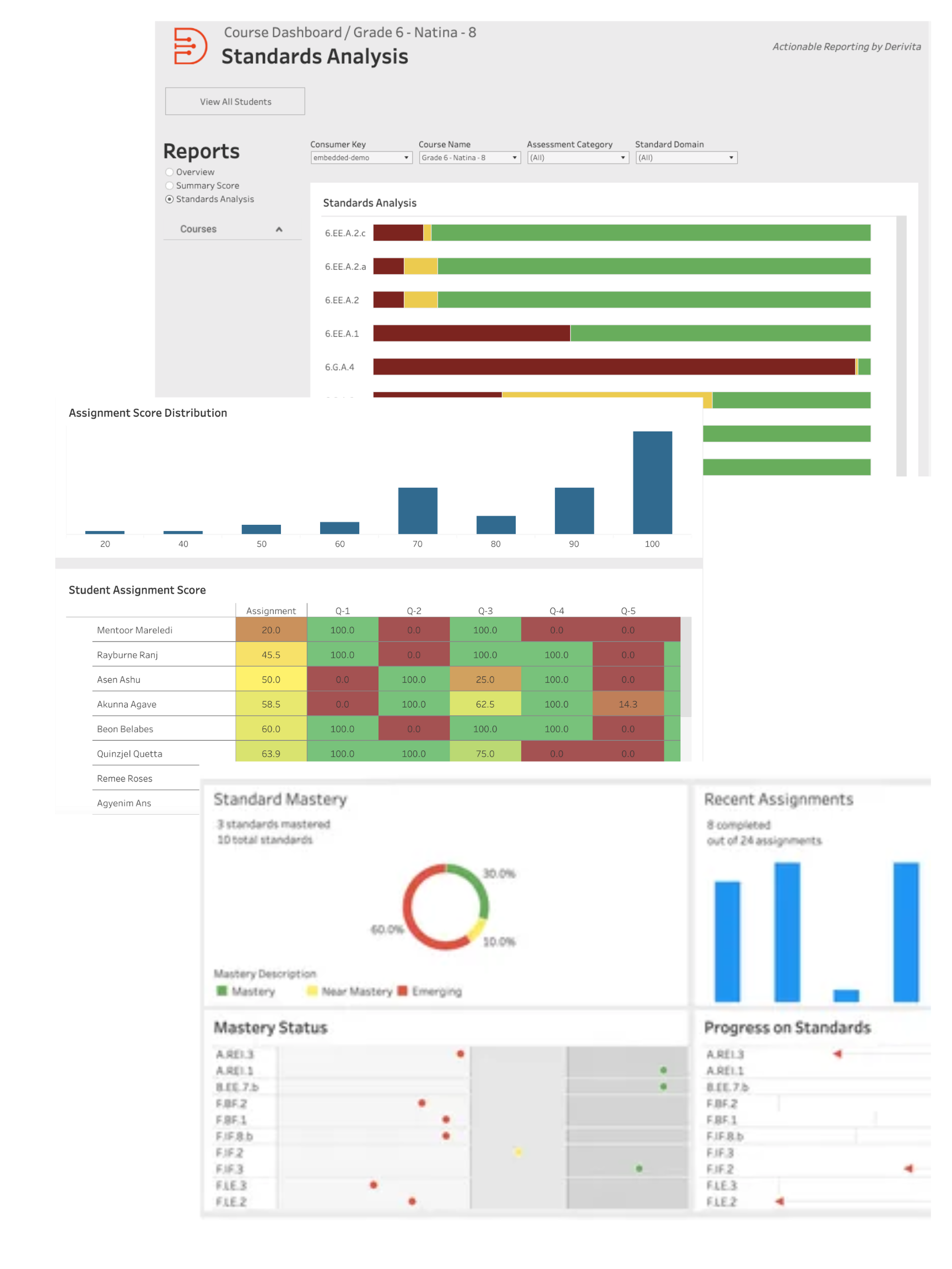 Standards Analysis Dashboard