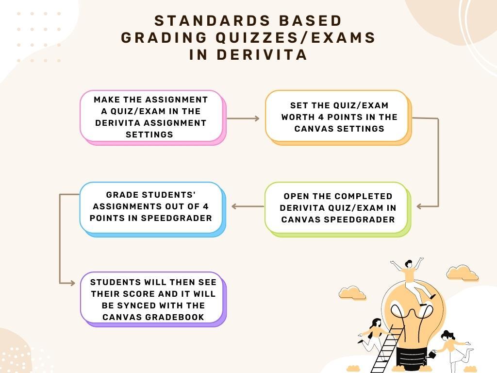 StandardsBased Grading for Granite School District