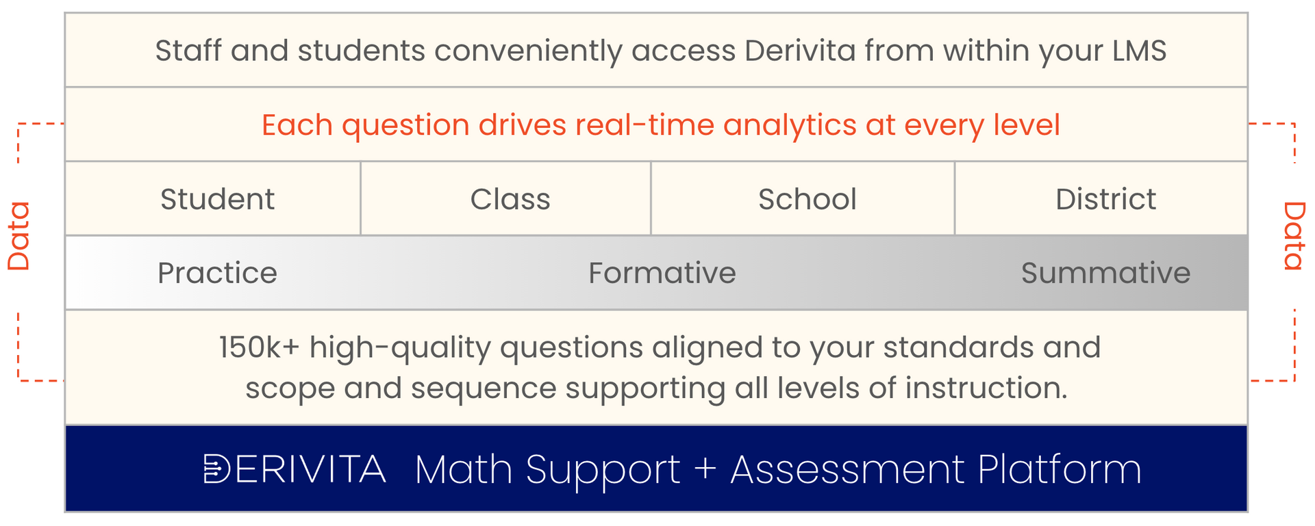 Derivita Math Support and Assessment Platform