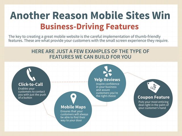 Mobile Websites 
