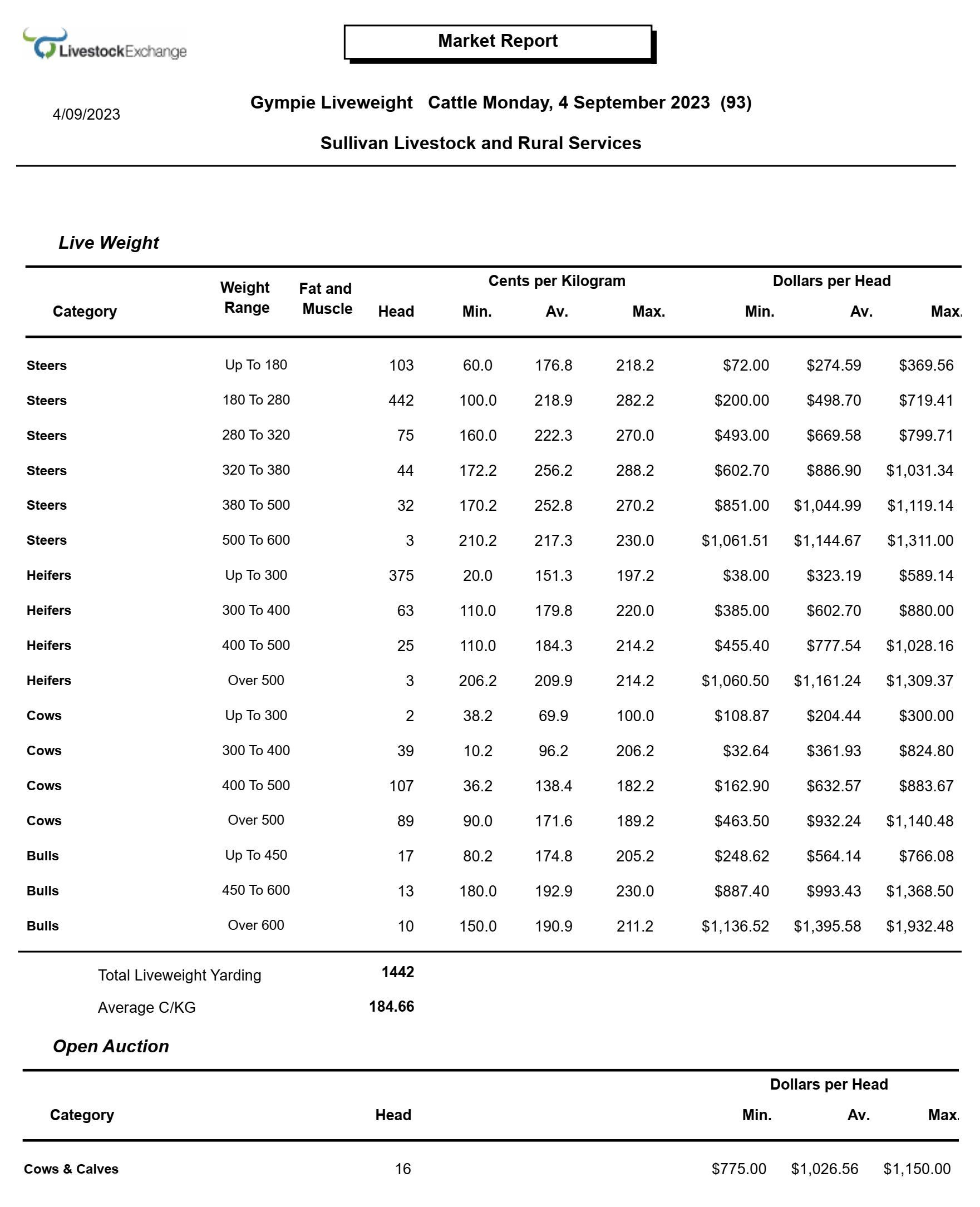 Market Reports & Industry News Sullivan Livestock and Rural Services