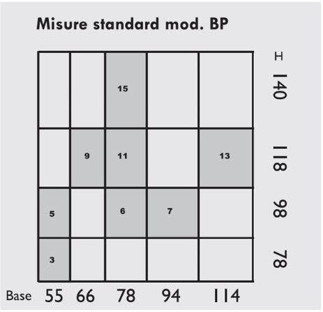 misure standard modello BP