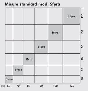 misure standard modello sfera
