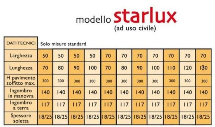 modello starlux