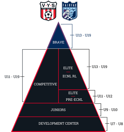 Leagues - US Club Soccer Website