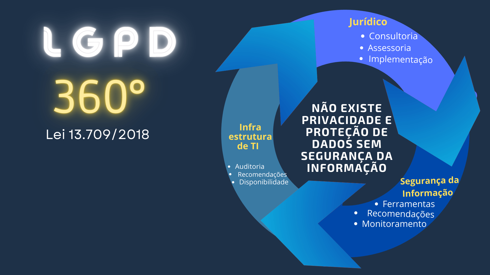 Soluções em Segurança de Dados - Nexus LGPD