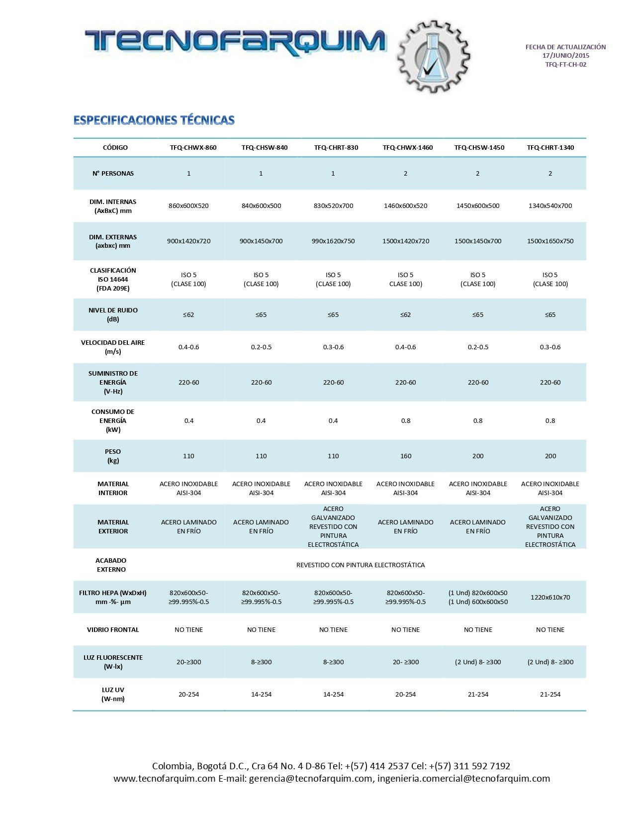 Cabinas de Flujo Laminar