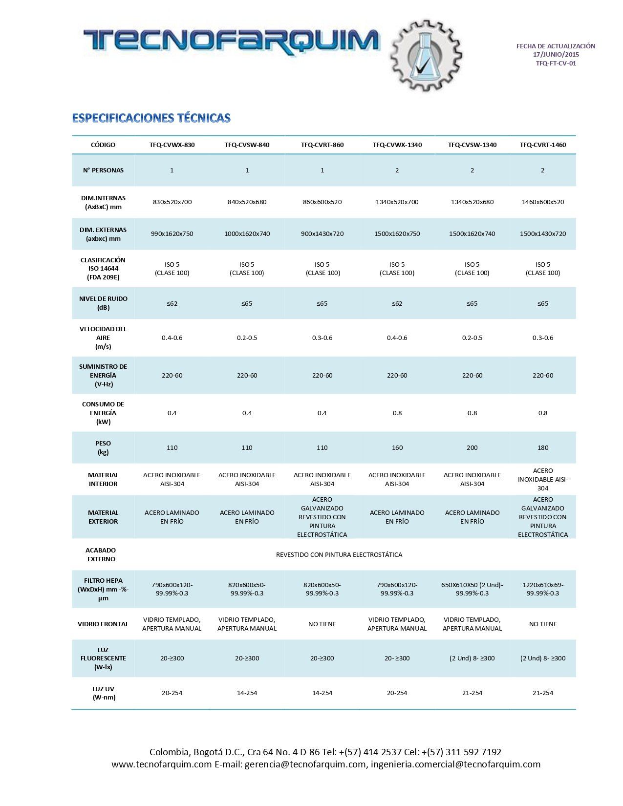 Cabinas de Flujo Laminar