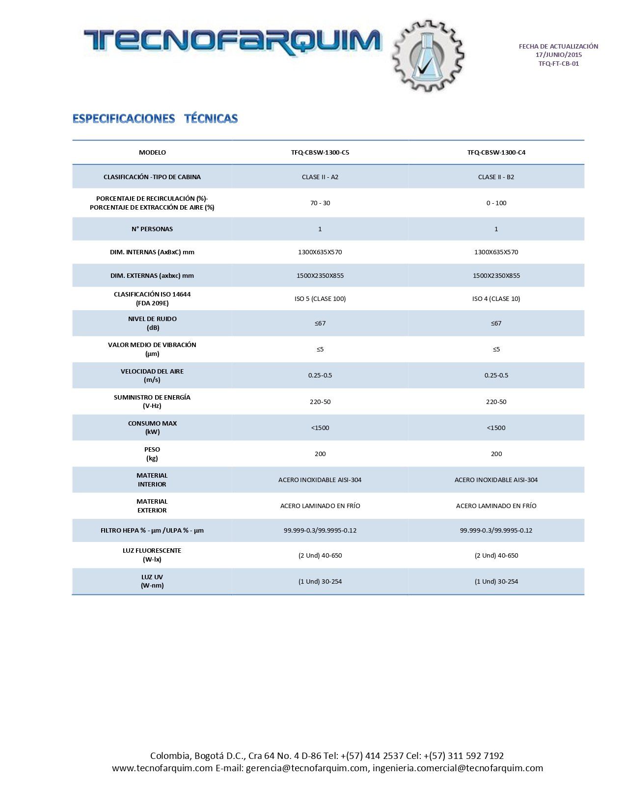 Cabinas de Flujo Laminar