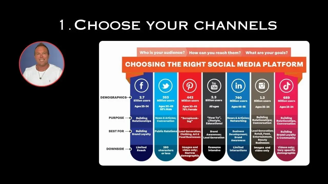 Choose your channels graphic