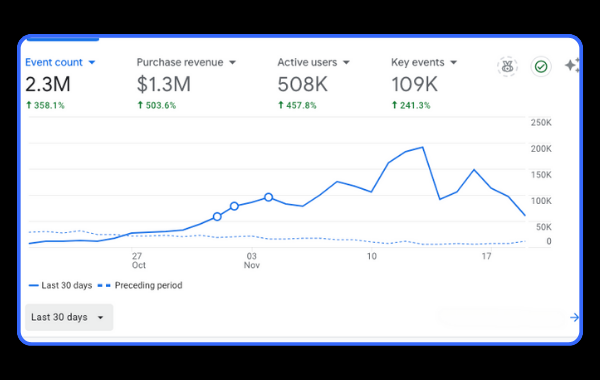 Automate Advertising