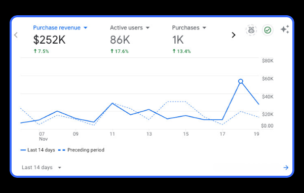 Automate Followup