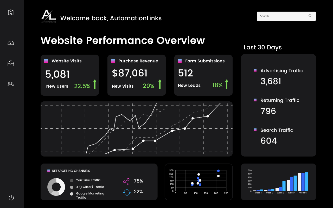 Automationlinks newsletter