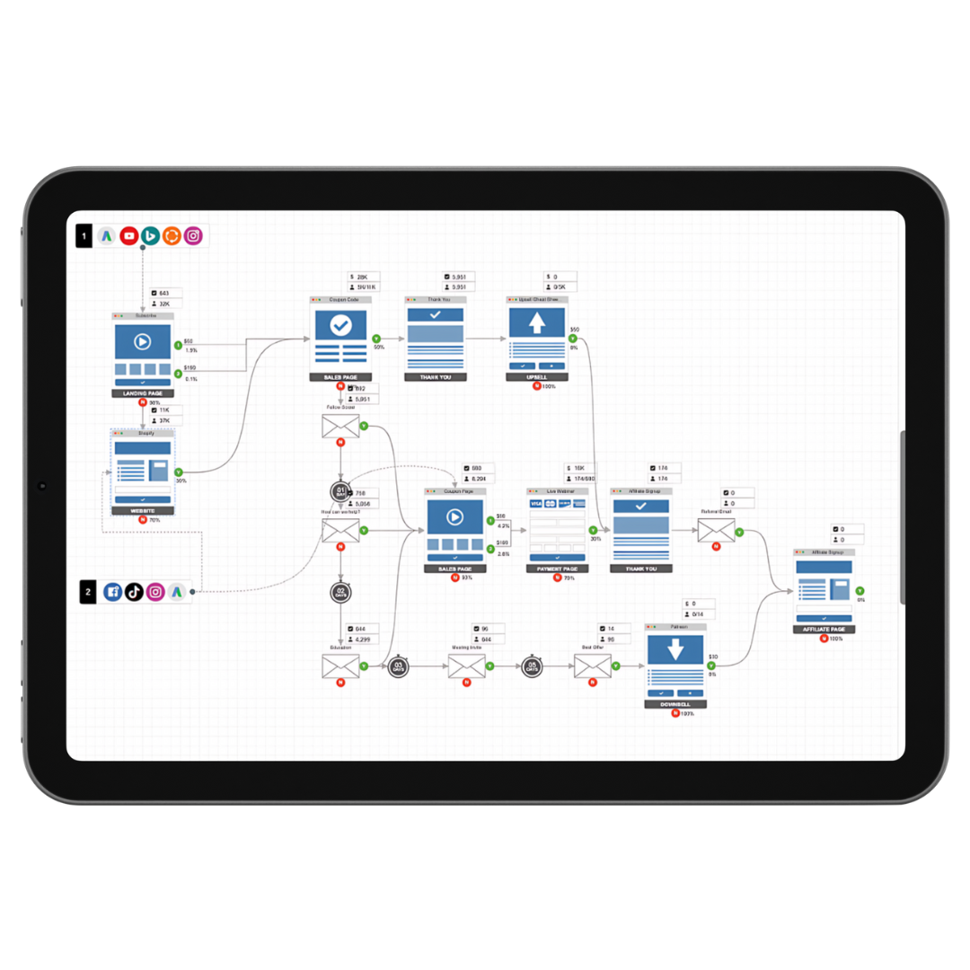 A tablet with a flow chart on it.